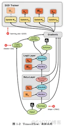 TensorFlow基础剖析_python_02